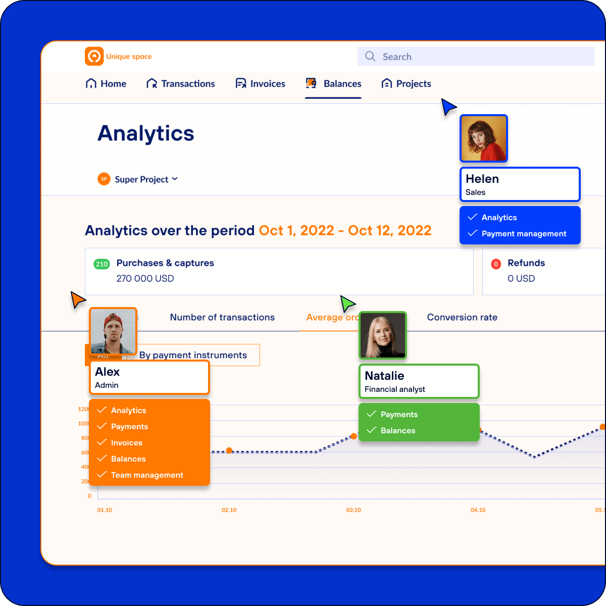 Merchant portal with detailed analytics