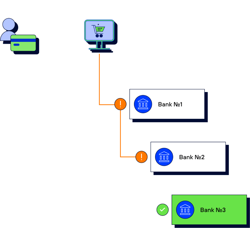 Payment cascading Payment cascading