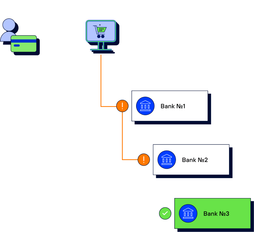 Payment cascading