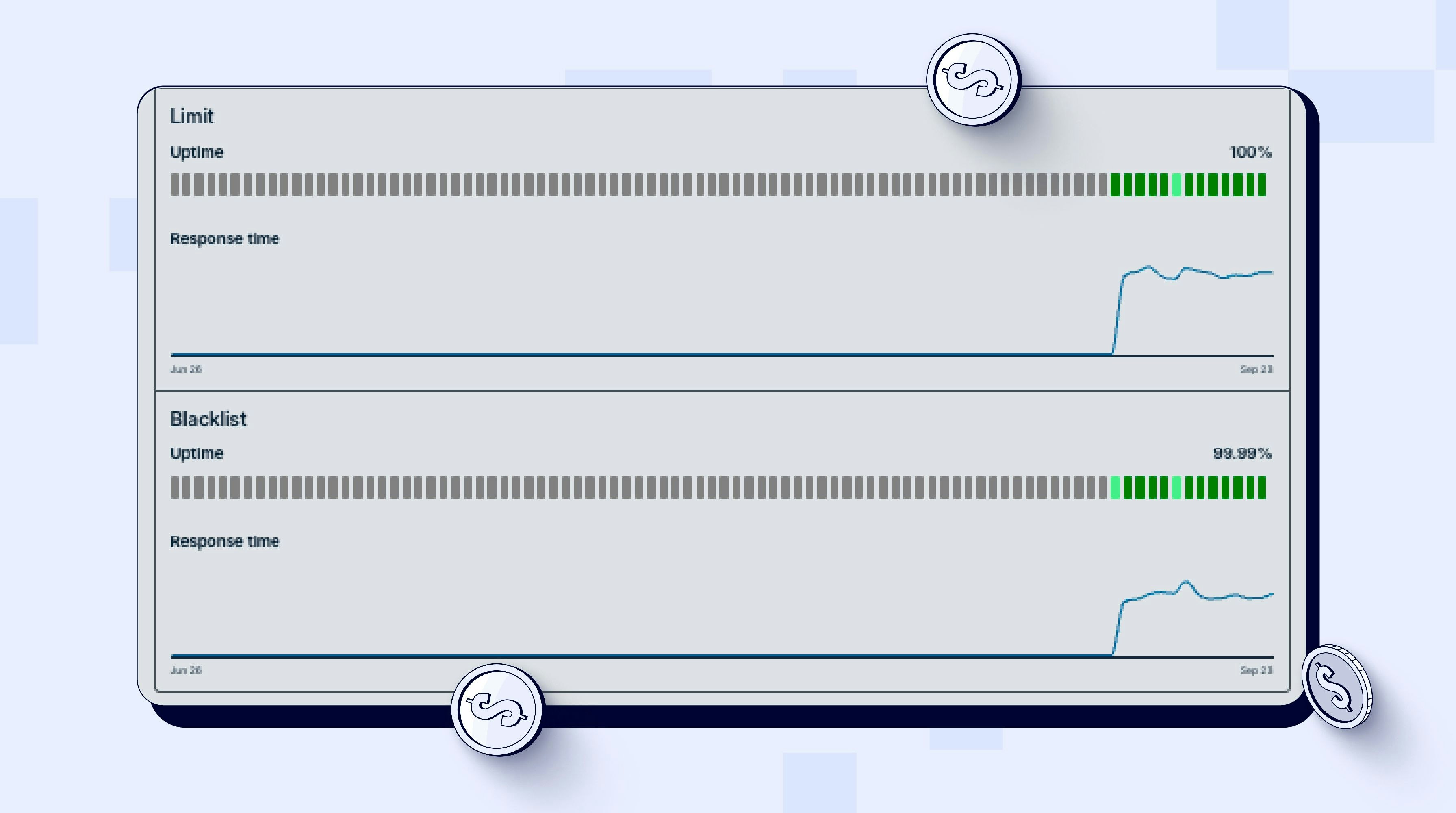 What is SLA and how Tranzzo ensures 99 9% reliability of payment services What is SLA and how Tranzzo ensures 99 9% reliability of payment services