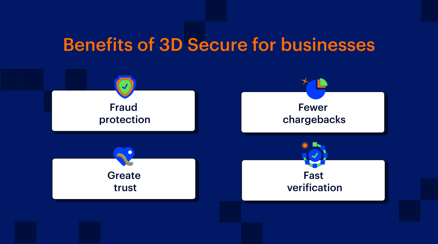 Benefits of 3D Secure for businesses: fraud protection; fewer chargebacks; greater trust; quick verification Benefits of 3D Secure for businesses: fraud protection; fewer chargebacks; greater trust; quick verification