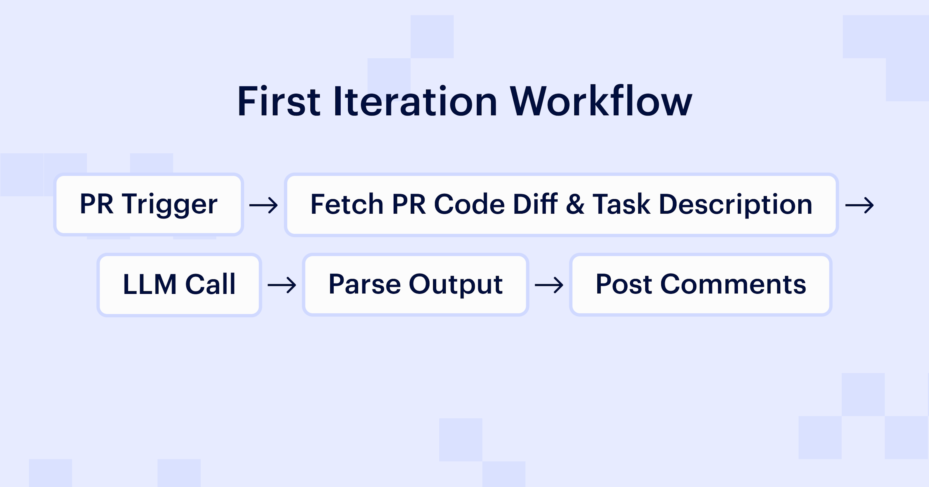First Iteration Workflow