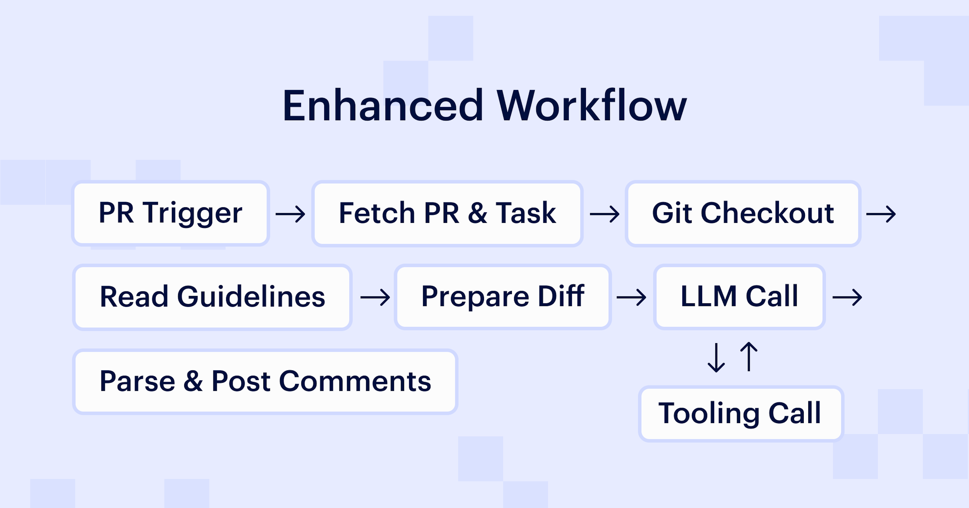 Enhanced Workflow
