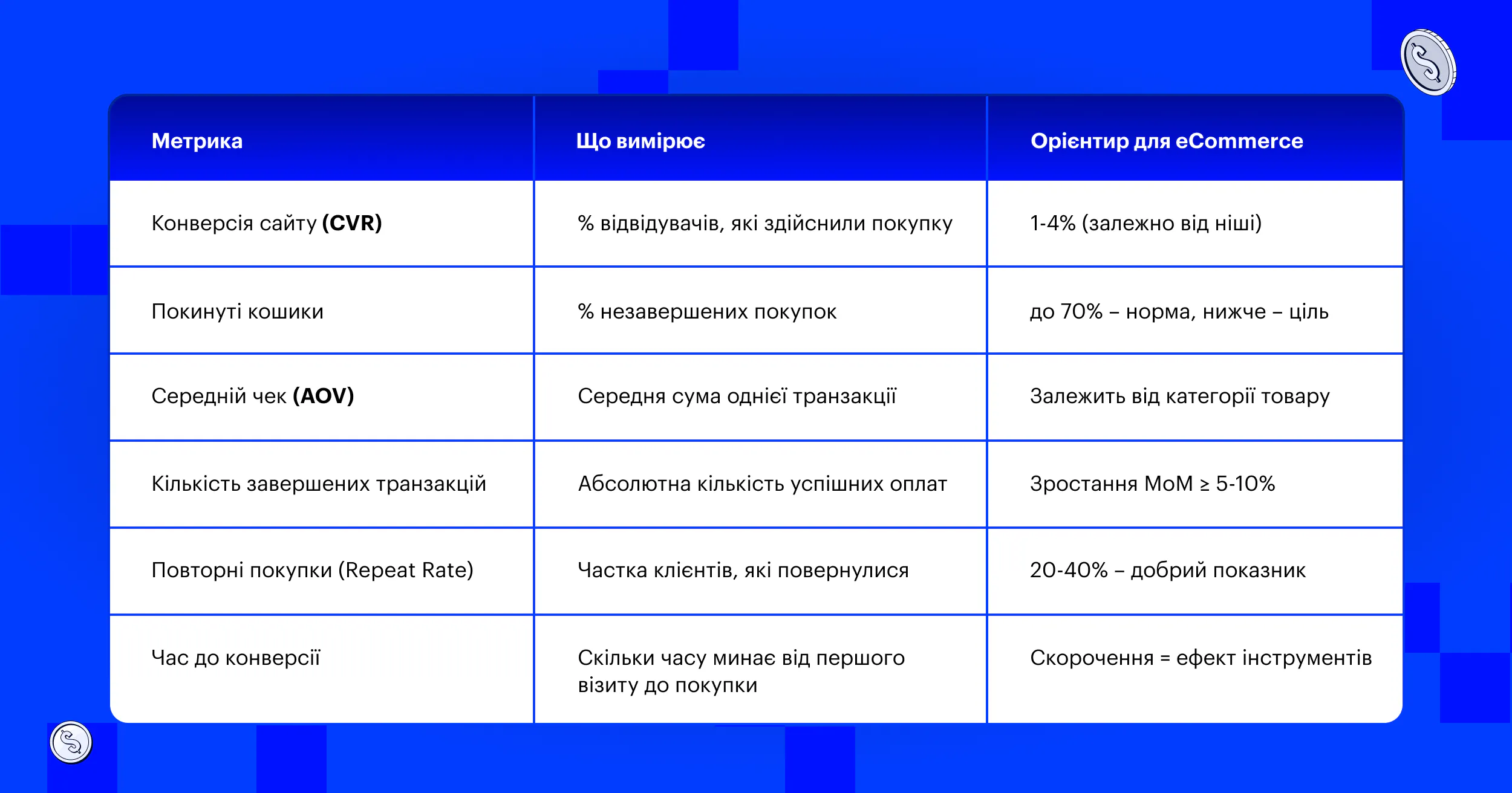 Таблиця: Як оцінити ефективність впроваджених інструментів
