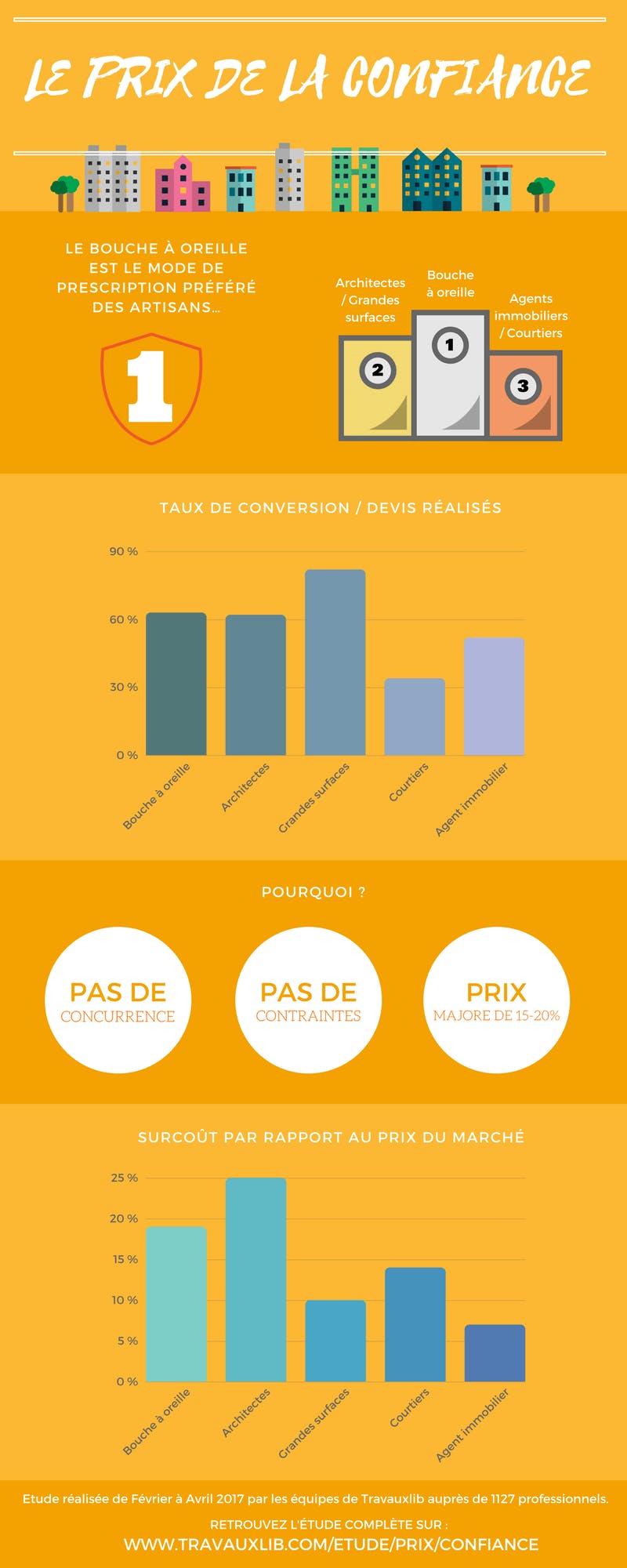 Infographie hemea PRIX DE LA CONFIANCE