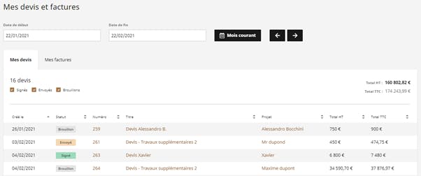 Tableau de bord global