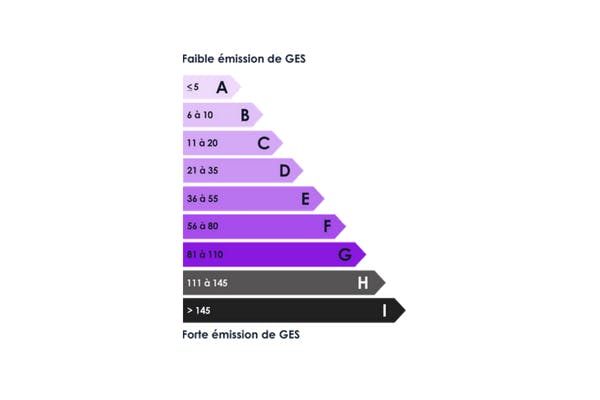 diagnostic immobilier ges