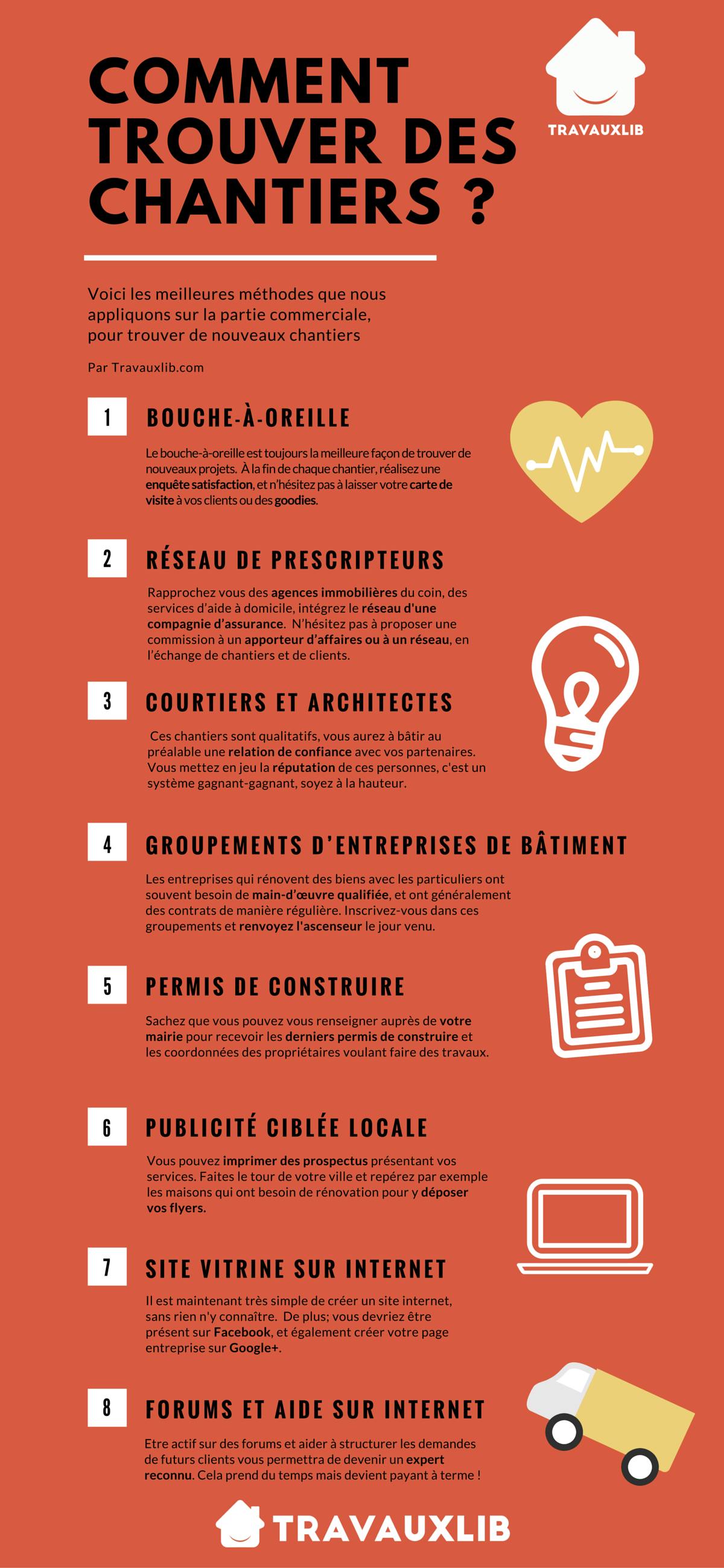Trouver des chantiers - Infographie hemea