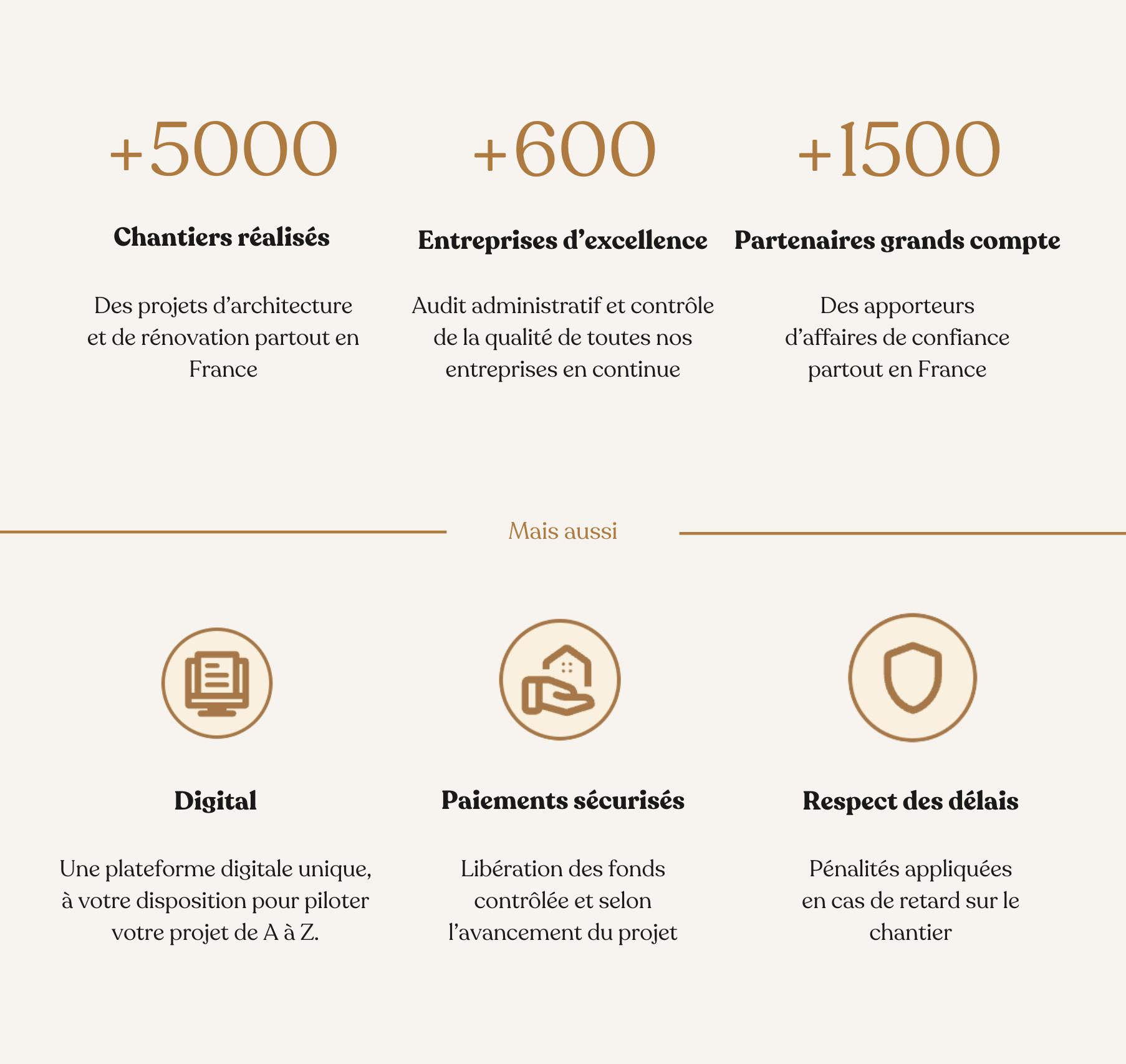 chiffre clés réseau courtage en travaux et architecture hemea