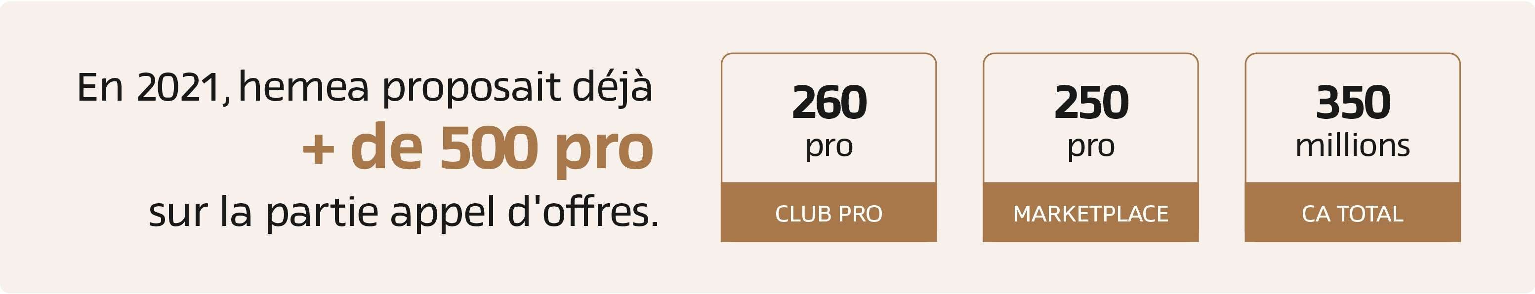 chiffres clés club pro