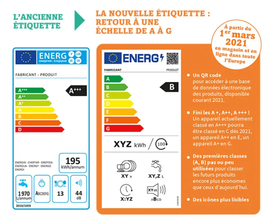 nouvelle étiquette énergétique