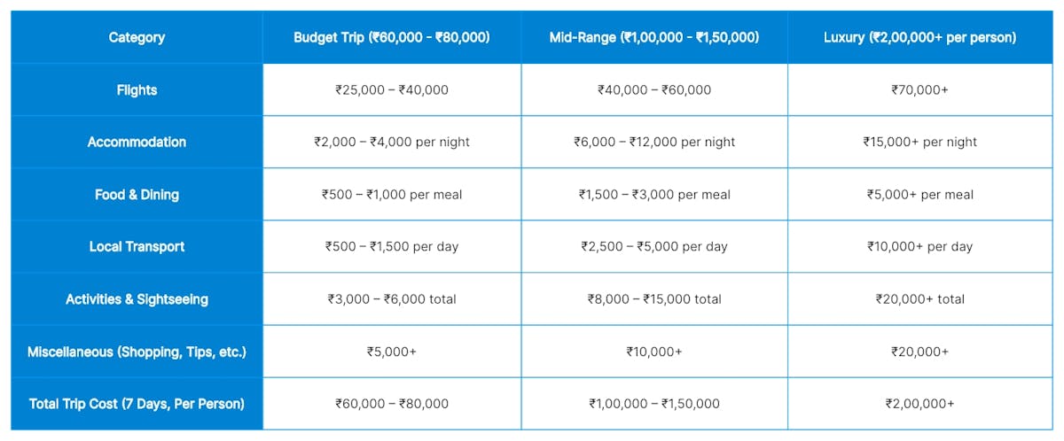 Mauritius Trip Cost from India