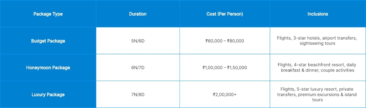 Mauritius Trip Cost from India