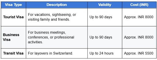 Switzerland visa for Indians