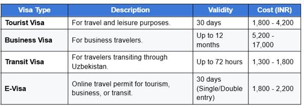 Uzbekistan Visa for Indians