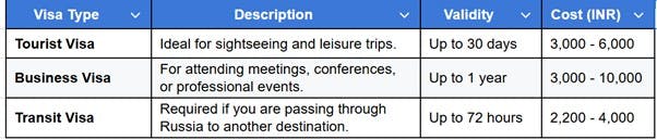 German Visas