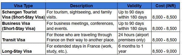 French visa