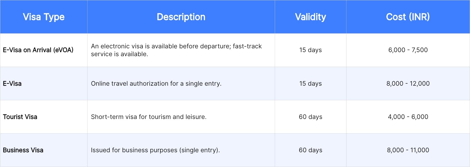 Thailand Visa Types