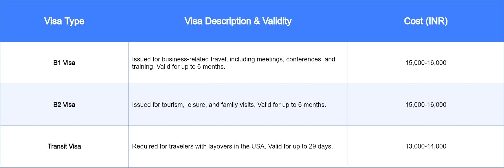 USA Visa for Indians