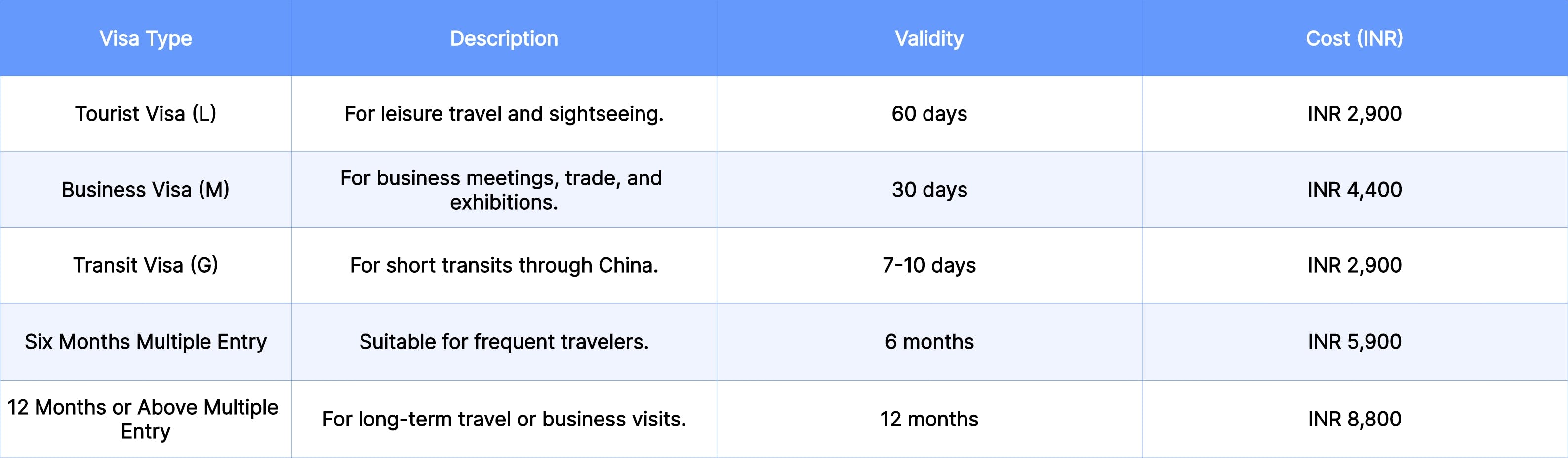 China Visa