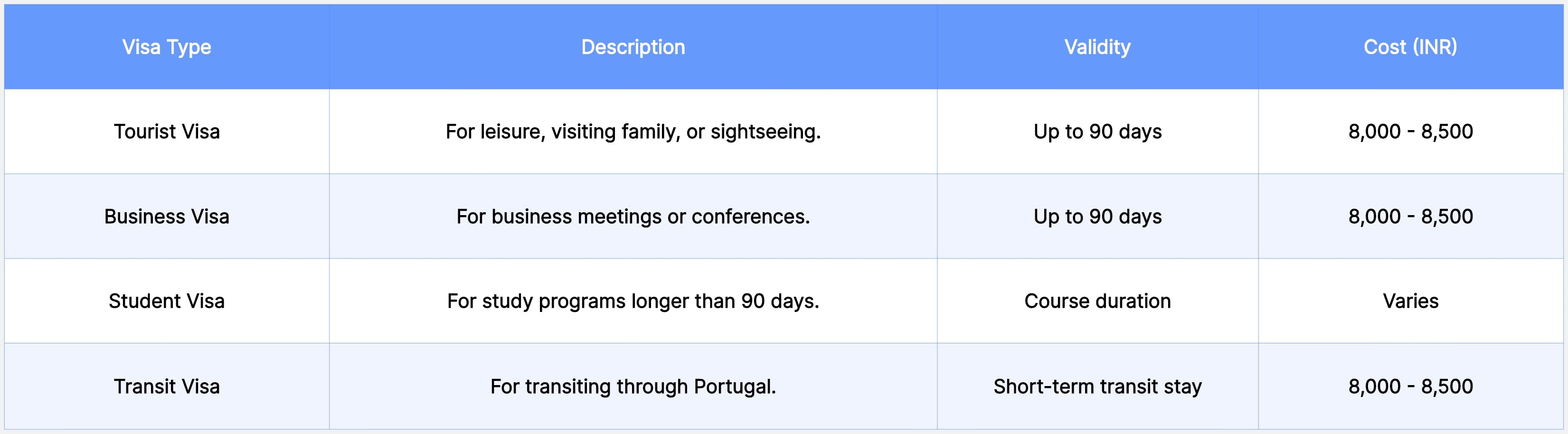 Portugal Visa