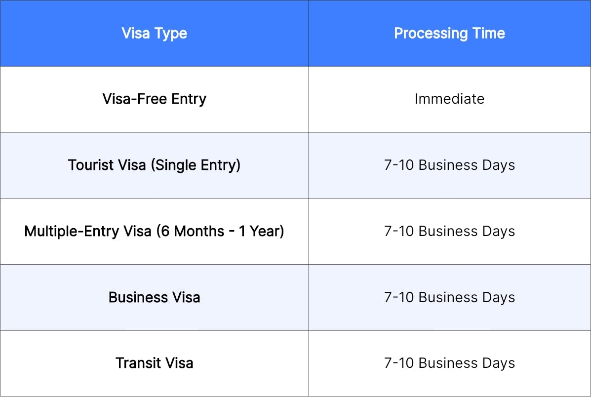 Philippines Visa for Indians
