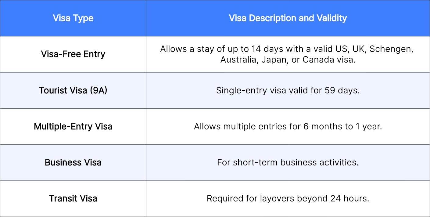 Philippines Visa for Indians