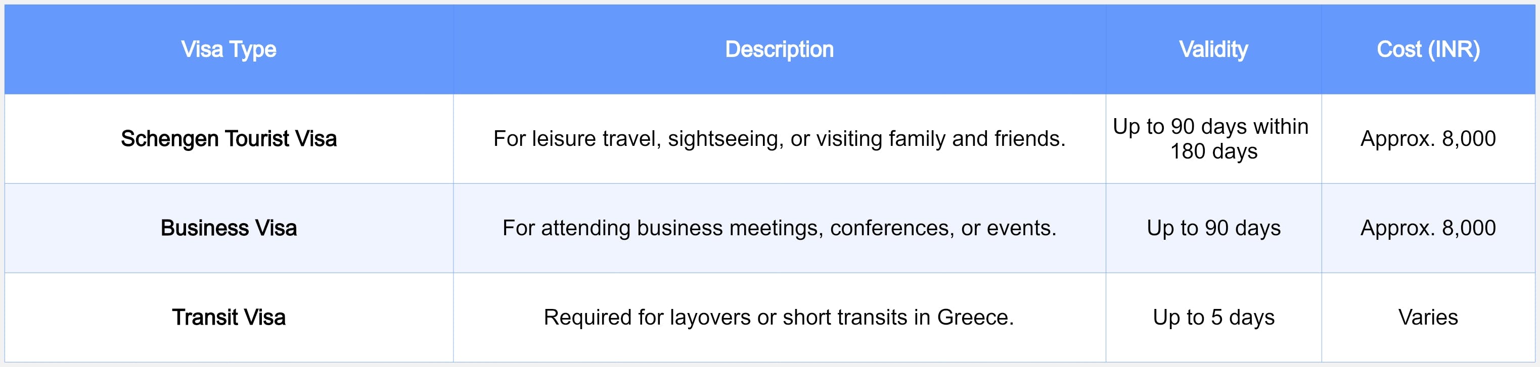 Greece Visa Type