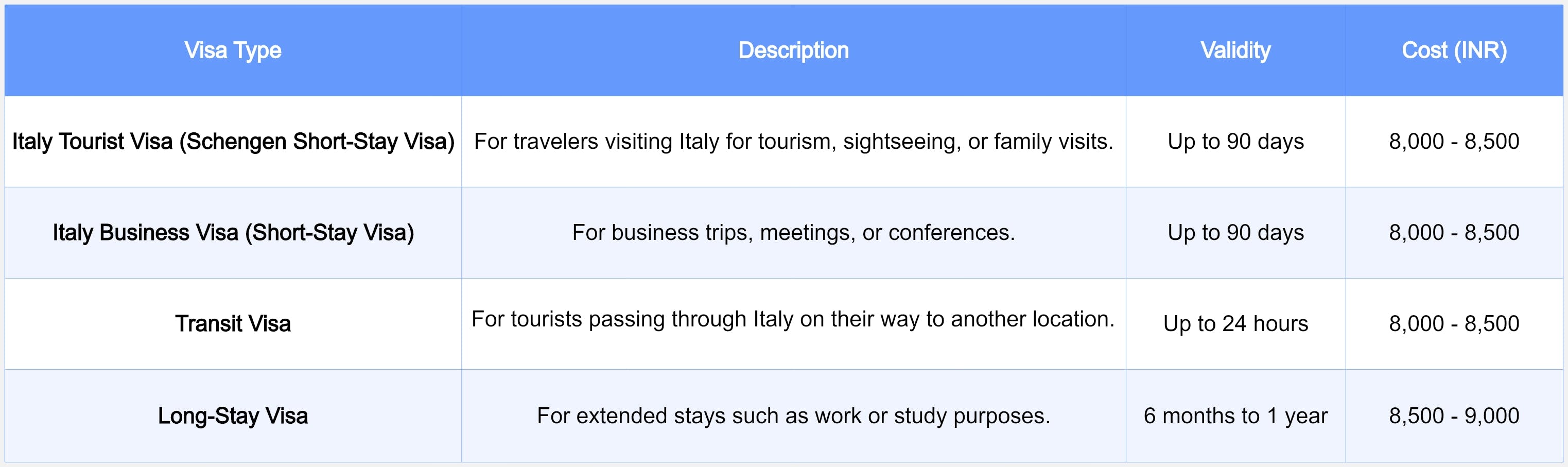 Italy Visa Type