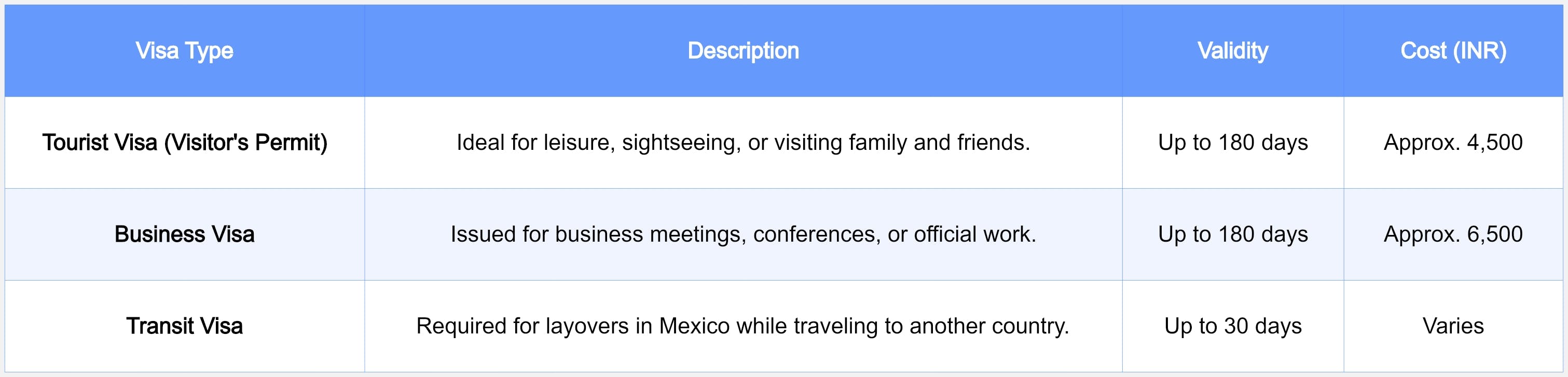 Mexico Visa For Indians