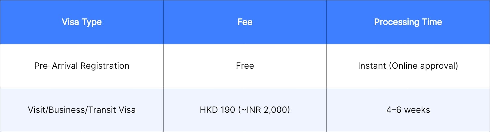 Hong Kong Visa for Indians