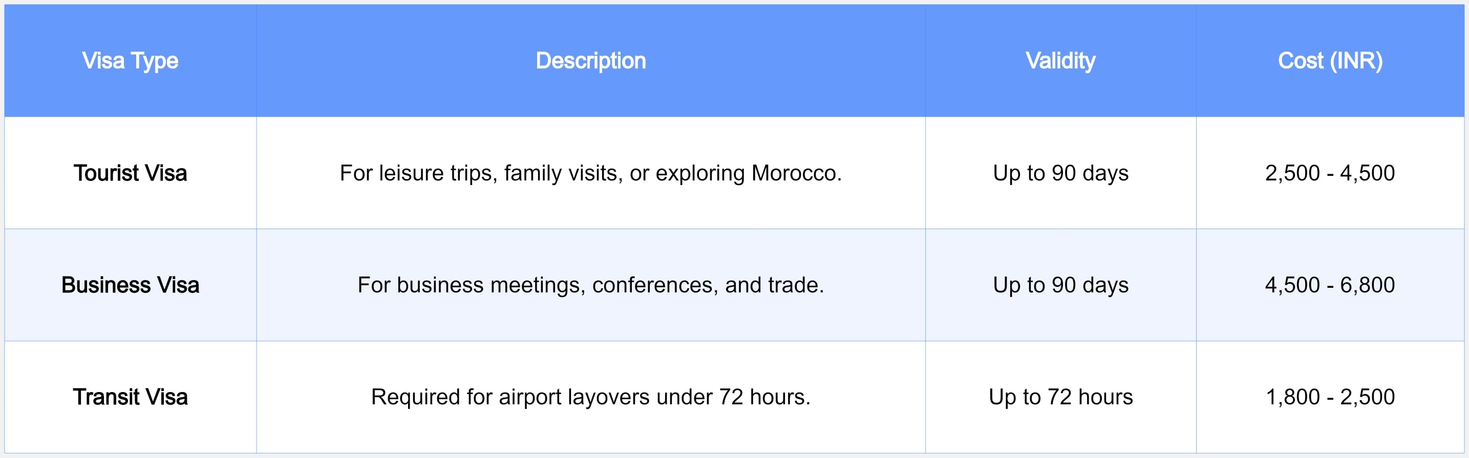 Morocco Visa Type