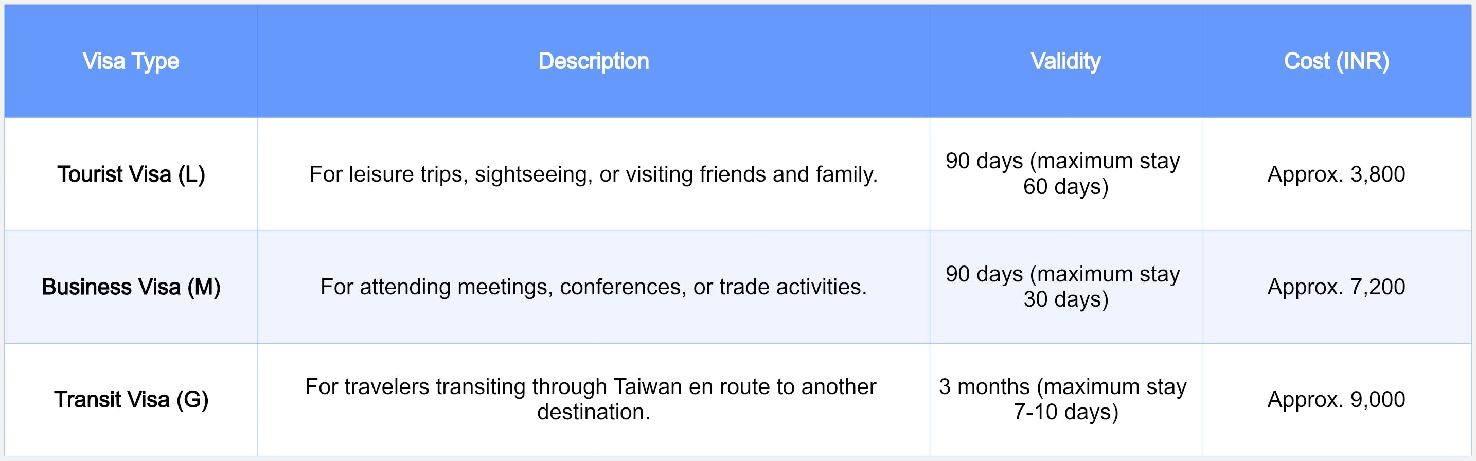 Taiwan Visa Type