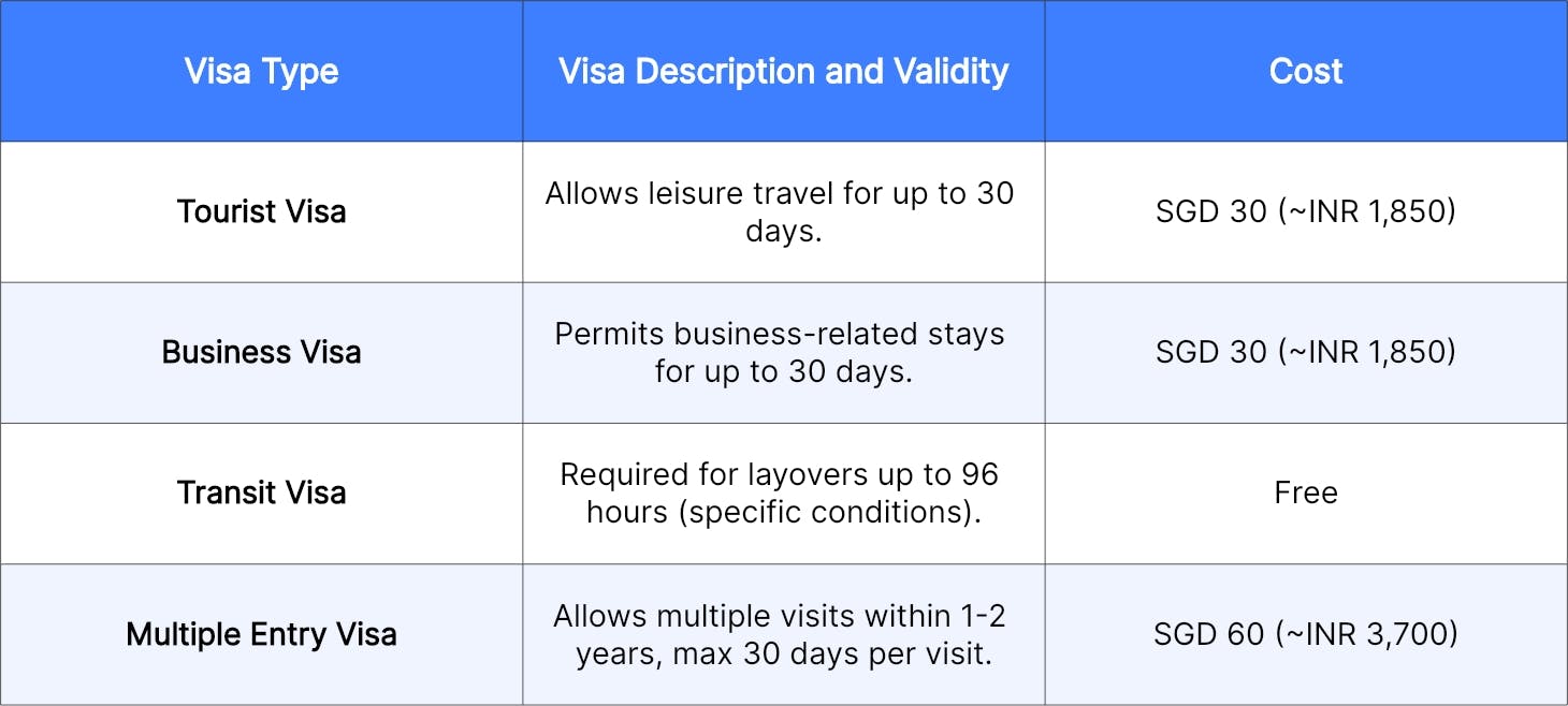 Singapore Visa for Indians