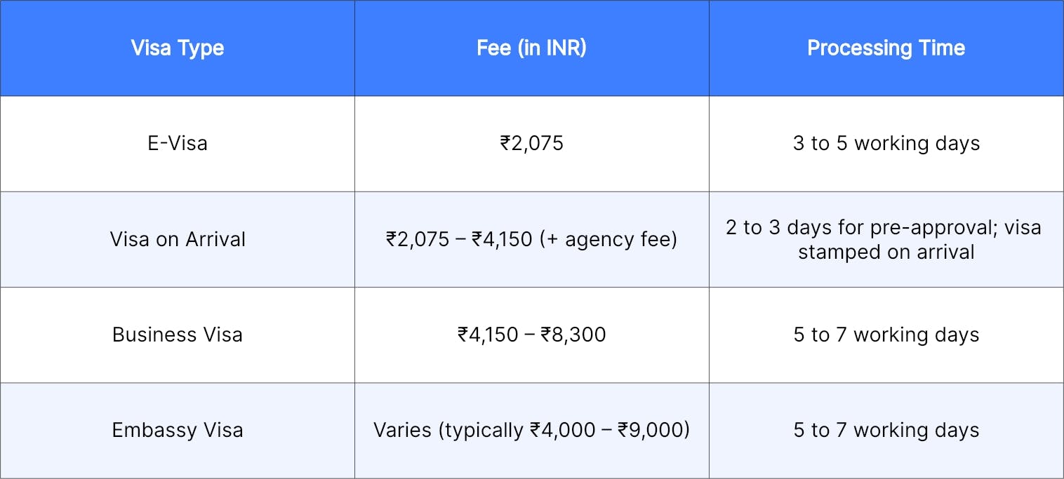 Vietnam Visa for Indians