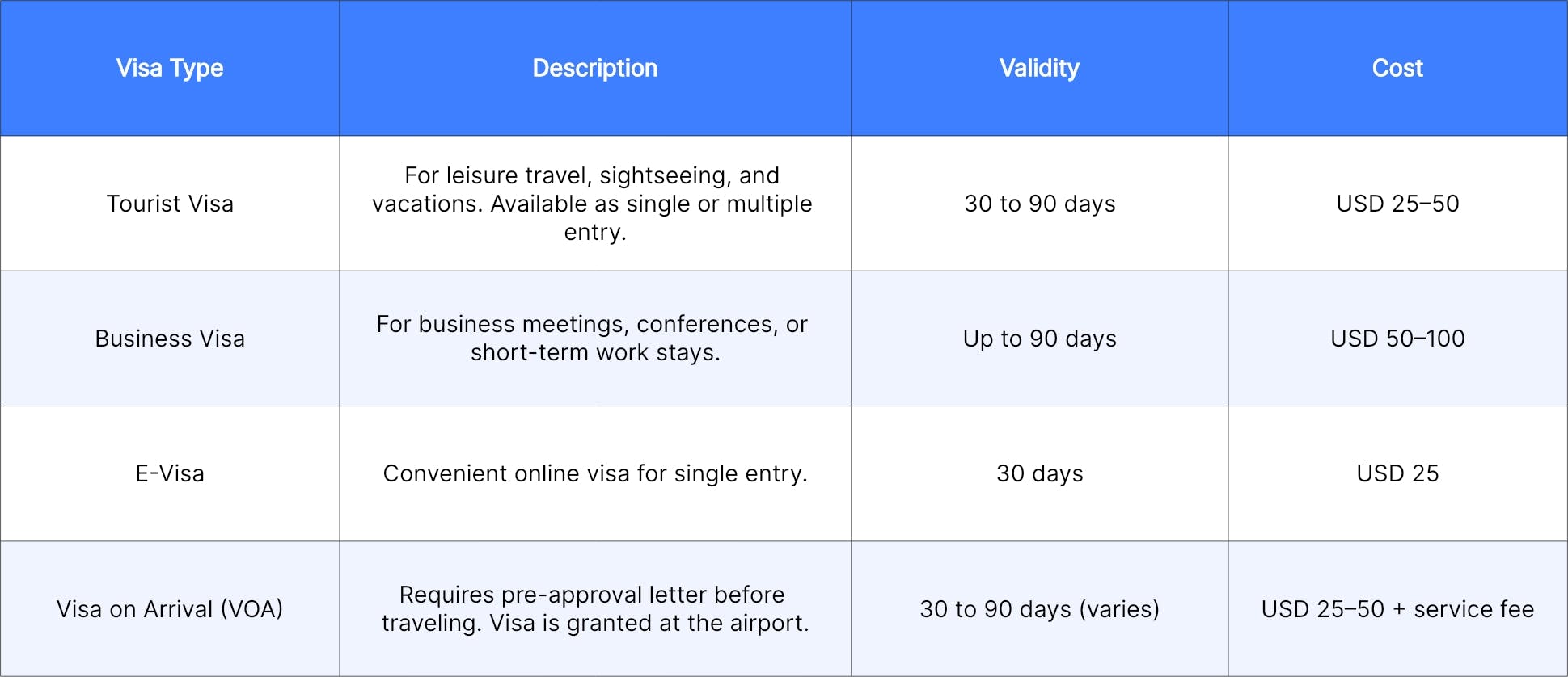 Vietnam Visa for Indians