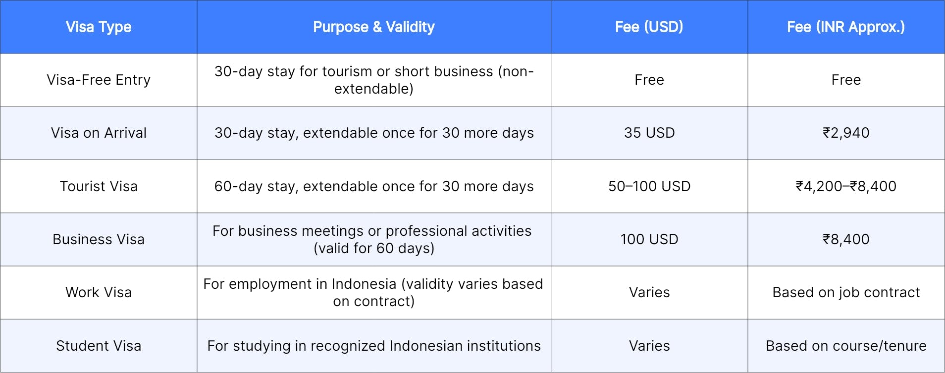 Indonesia Visa for Indians