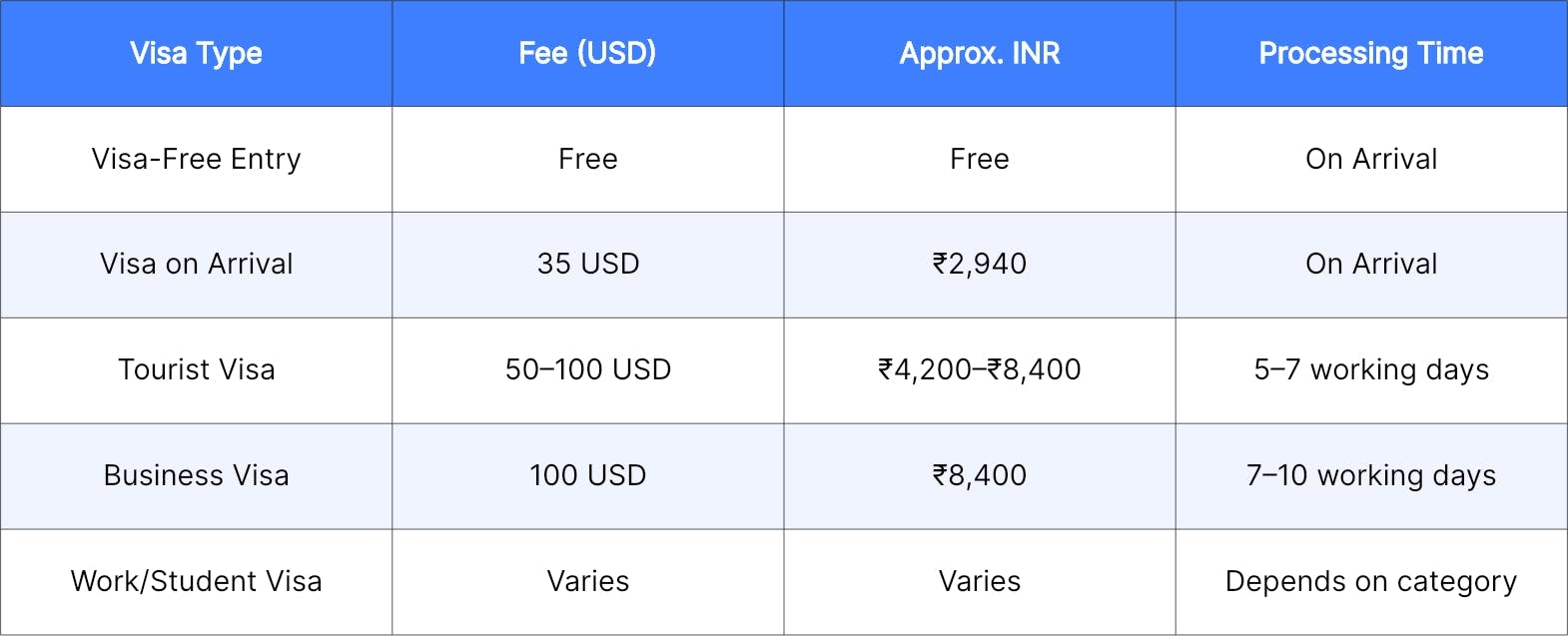 Indonesia Visa for Indians
