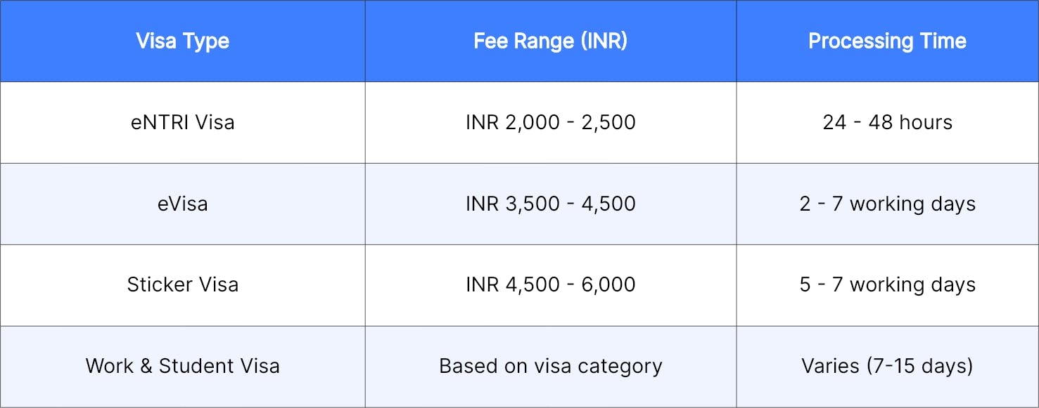 Malaysia Visa for Indians