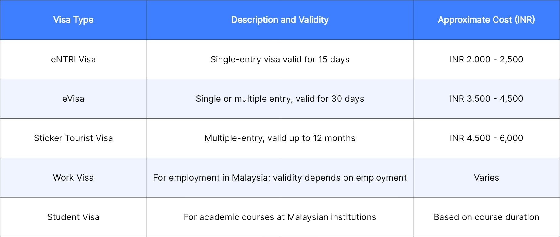 Malaysia Visa Types 