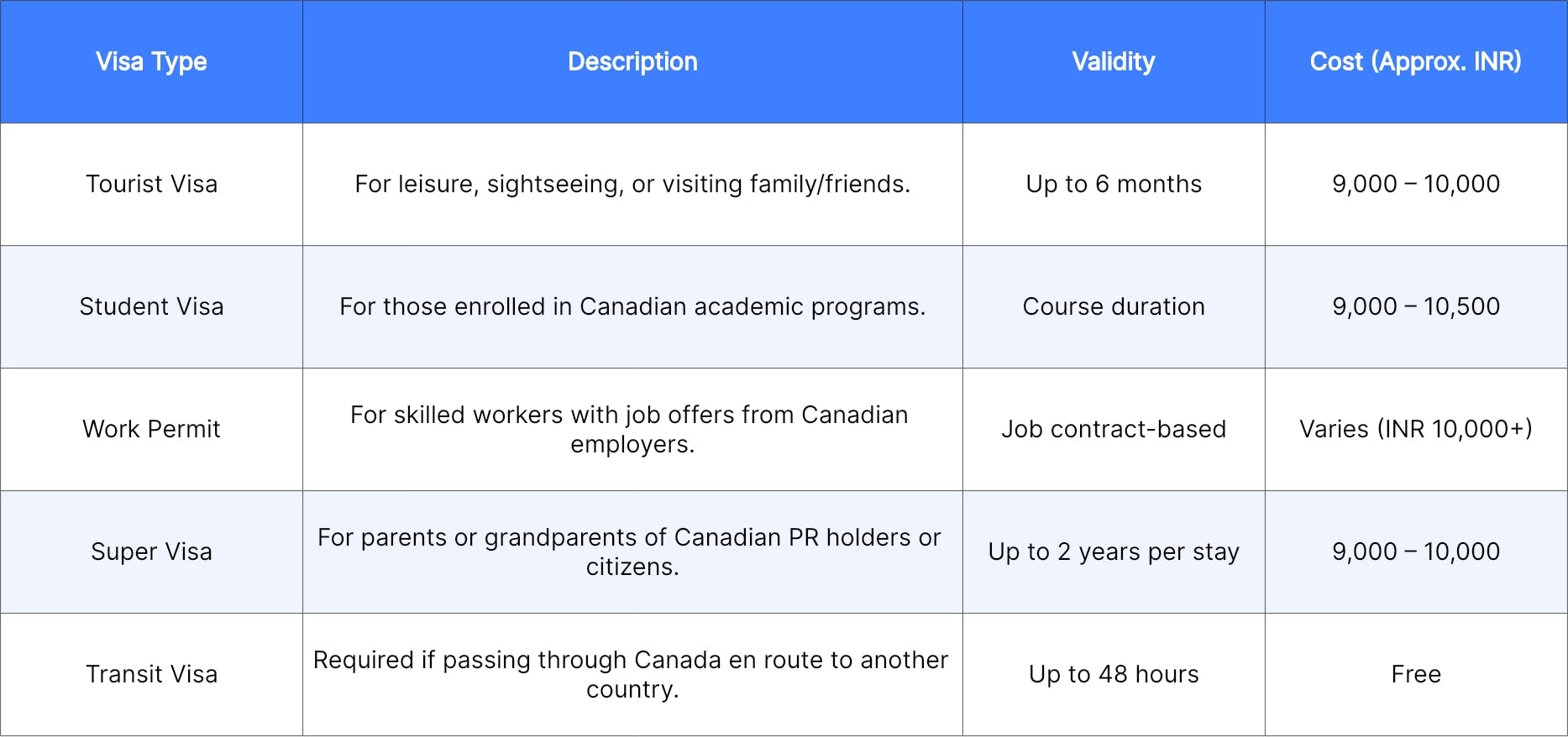  Canada Visa for Indians
