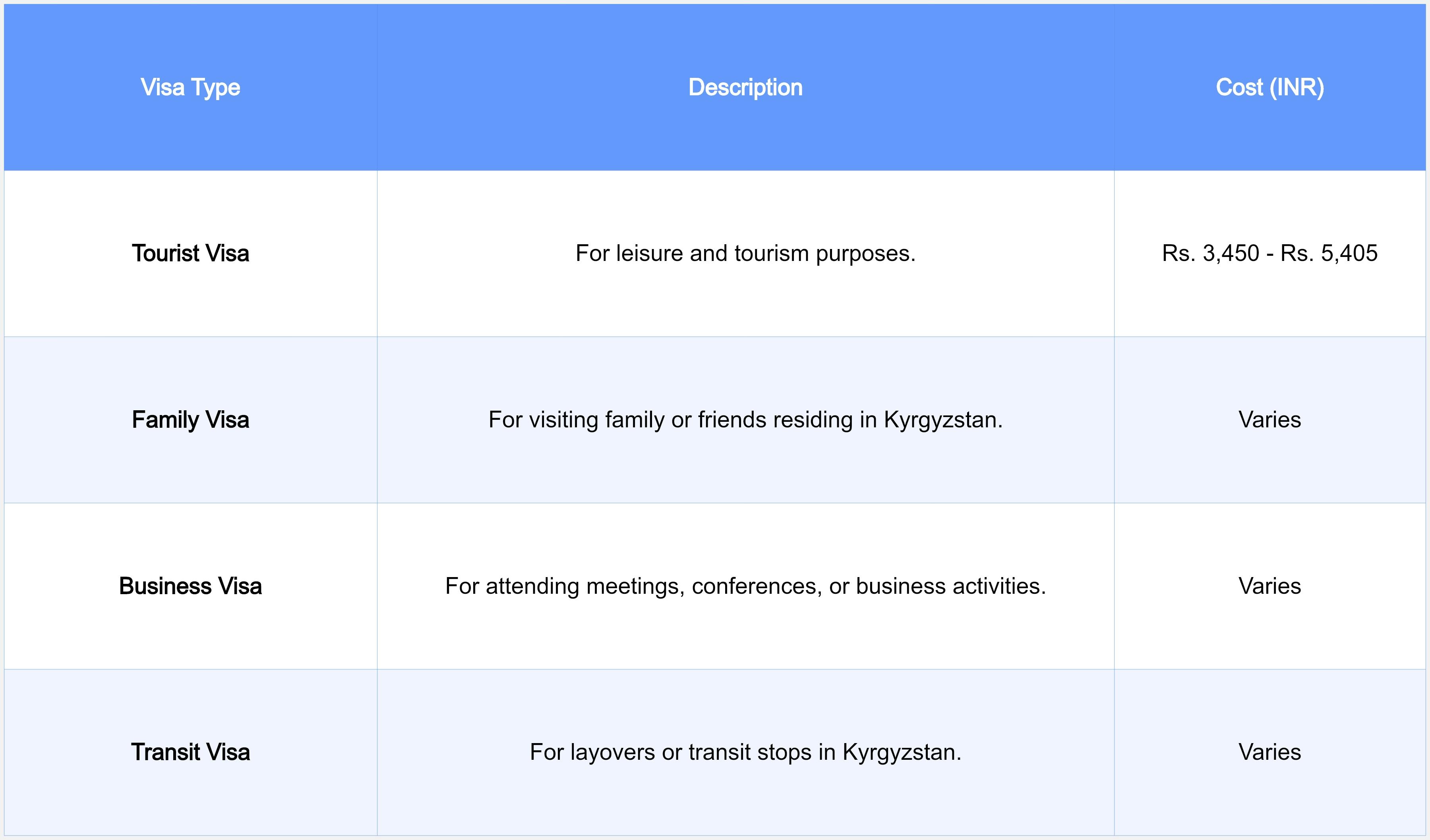 Kyrgyzstan Visa for Indians