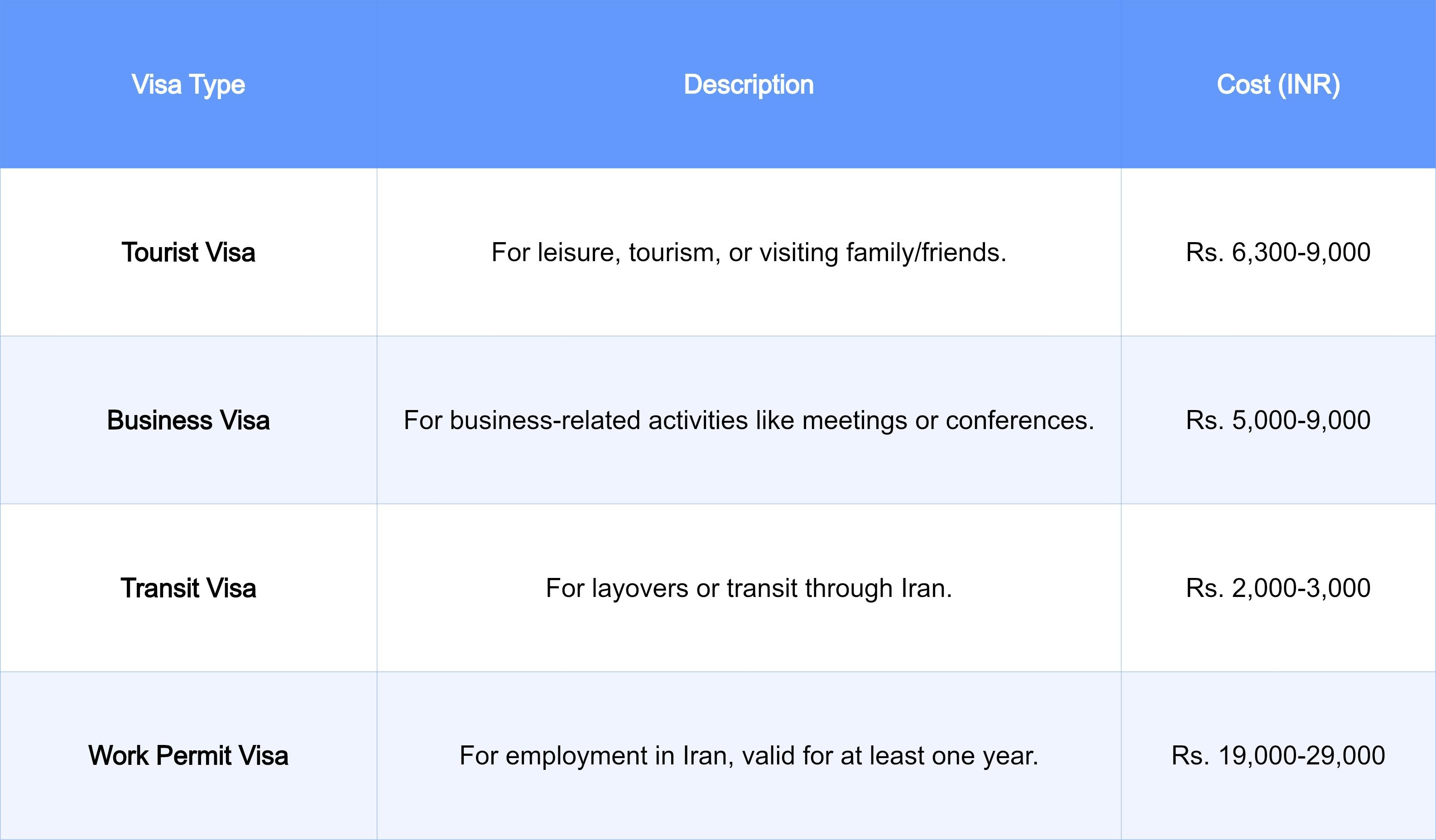 Iran Visa for Indians