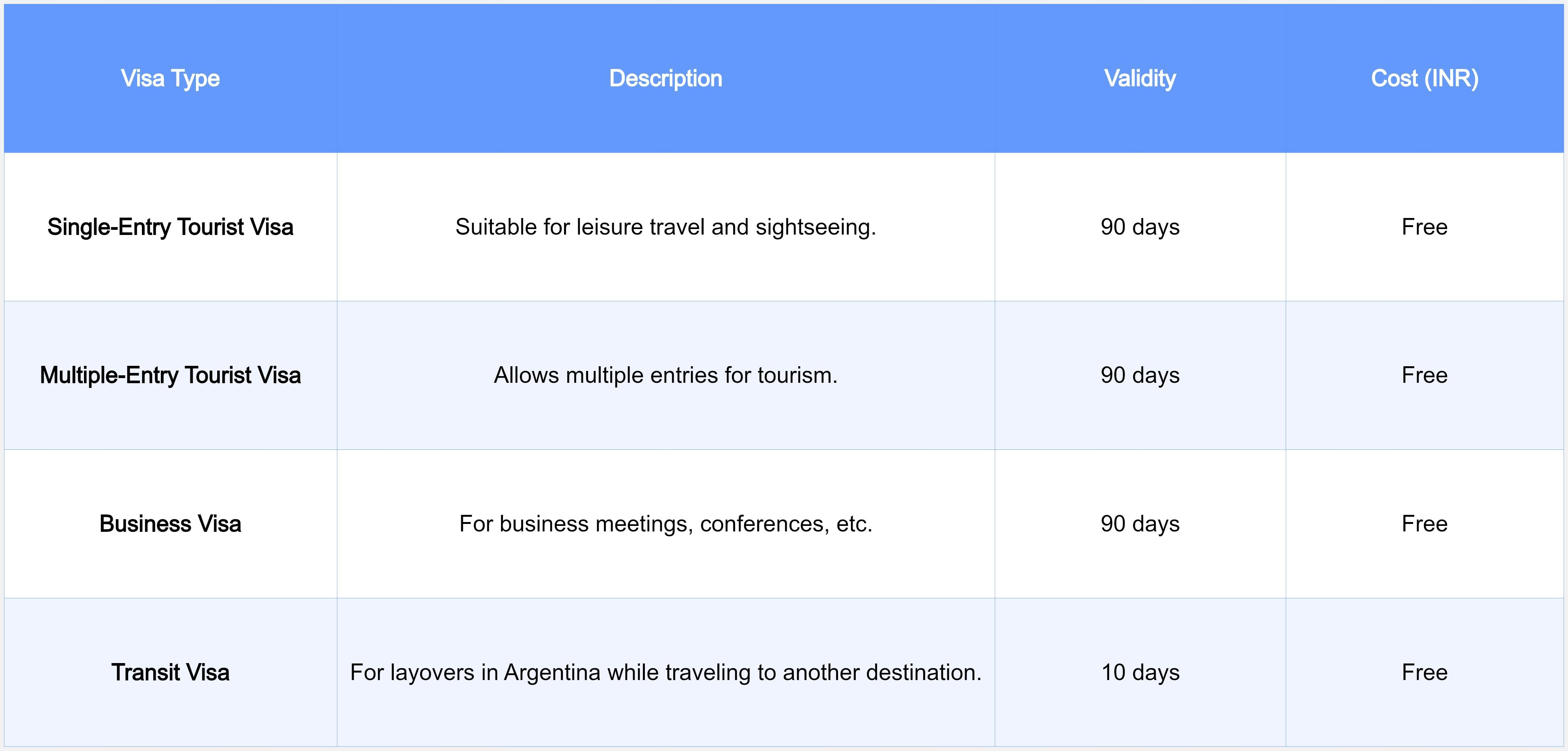 Argentina Visa for Indians
