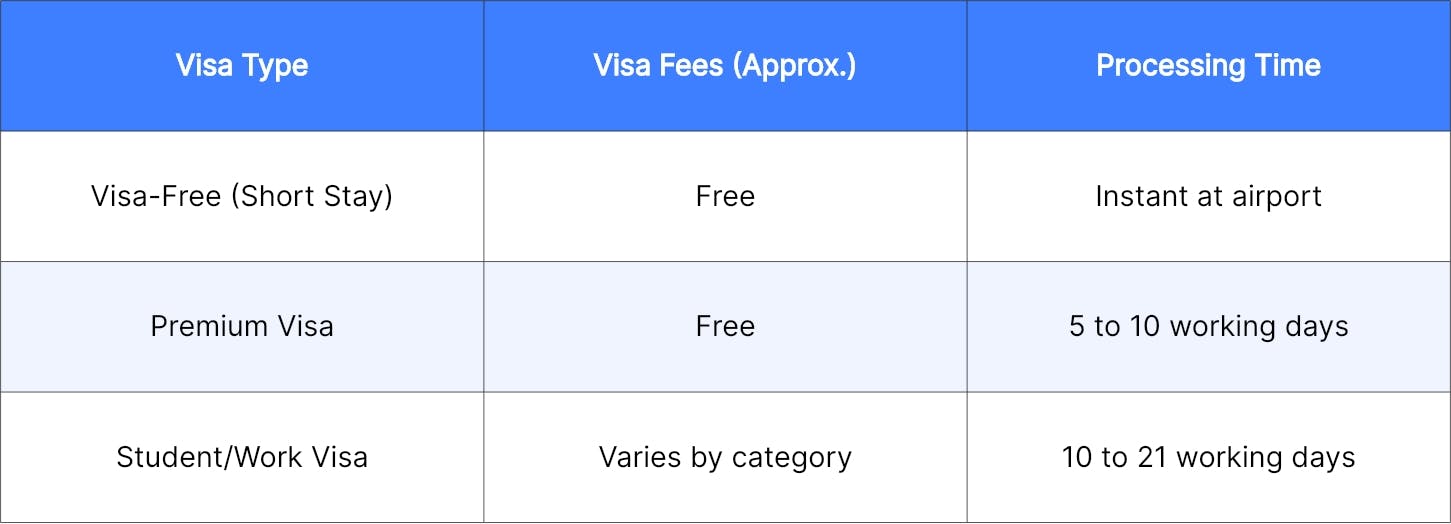 Mauritius Visa