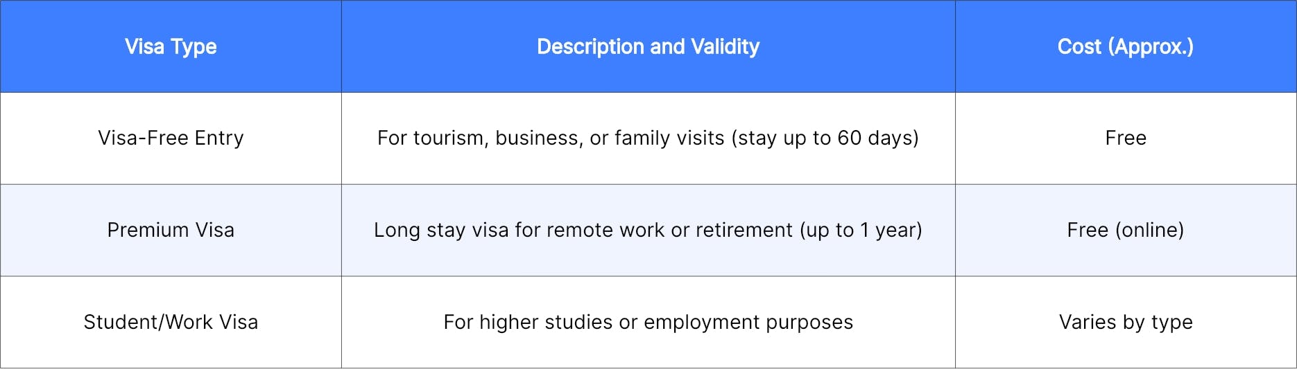 Mauritius Visa
