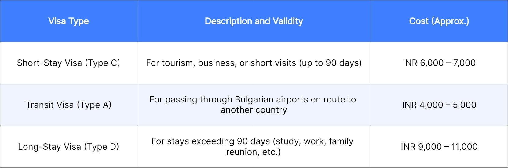 Bulgaria Visa