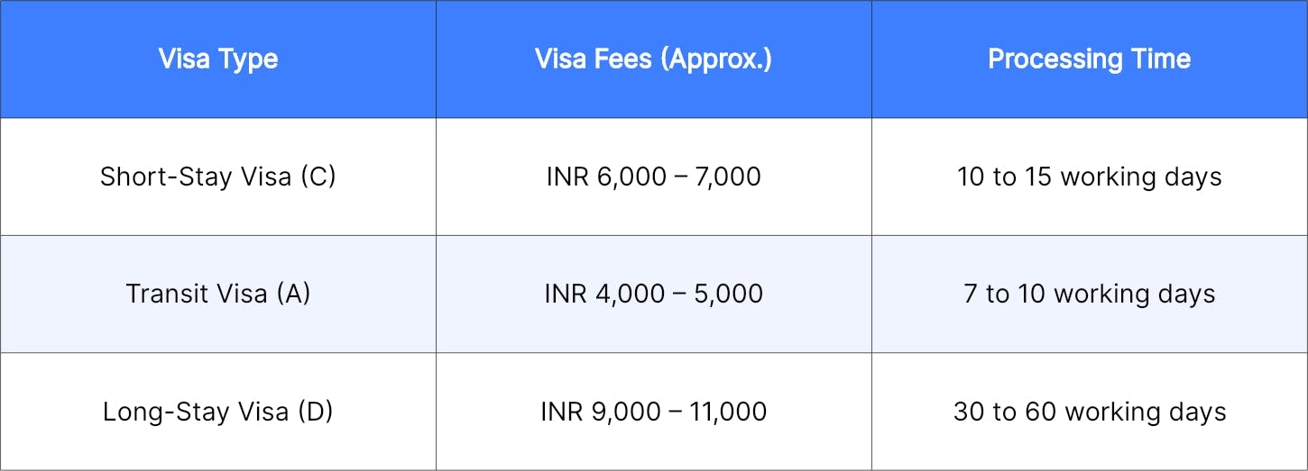 Bulgaria Visa Processing Time