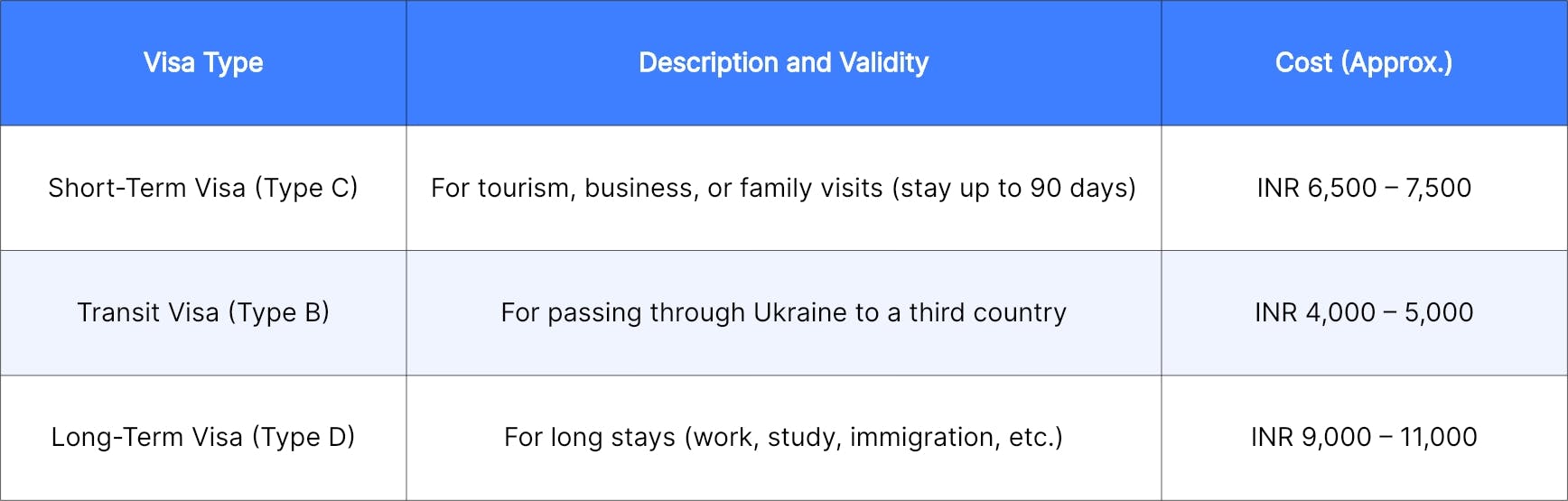 Ukraine Visa 