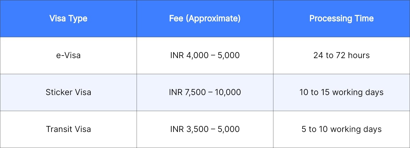 Turkey Visa for Indians